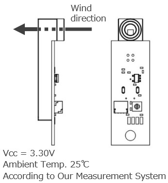 wind-sensor Measuring Method
