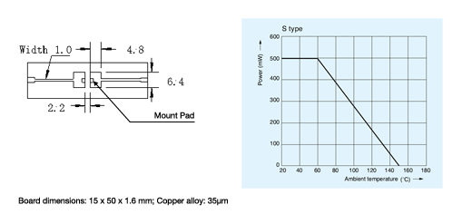 E Series (Axial Lead Type)