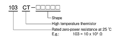 CT Thermistor Product number Explination