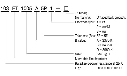 FT Thermistor Product number Explination